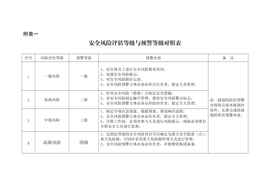 评估避险报告安全系统包括_安全避险系统有效性评估报告_安全避险系统评估报告