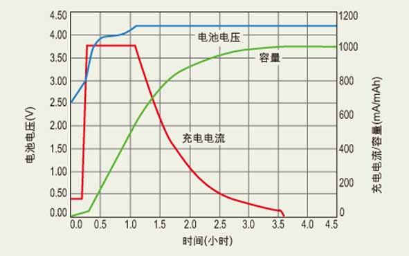 三星耗电办手机能用吗_三星手机耗电快怎么办_三星耗电办手机怎么关闭