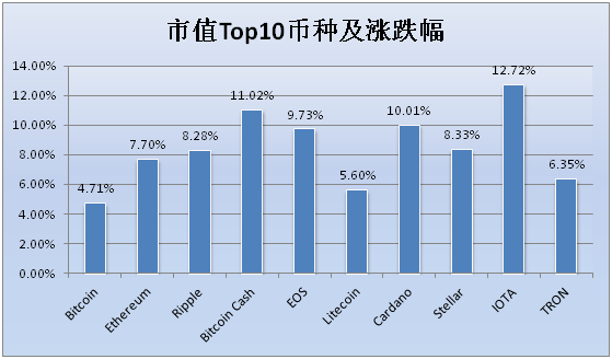 币种涨幅收益_币涨幅根据什么_在tp钱包里面的币怎么看涨幅