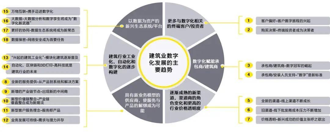 山东Bim+投资审计_山东bim_山东Bim设计大赛