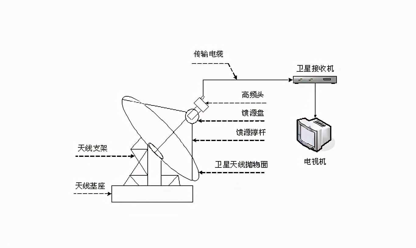 原理工作敏热电阻_原理工作室_gpsneo6工作原理