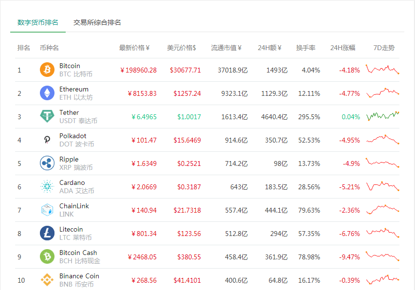 币种钱包怎么转换成钱_tp钱包上怎么买币比较换算_钱包里的币怎么换成人民币