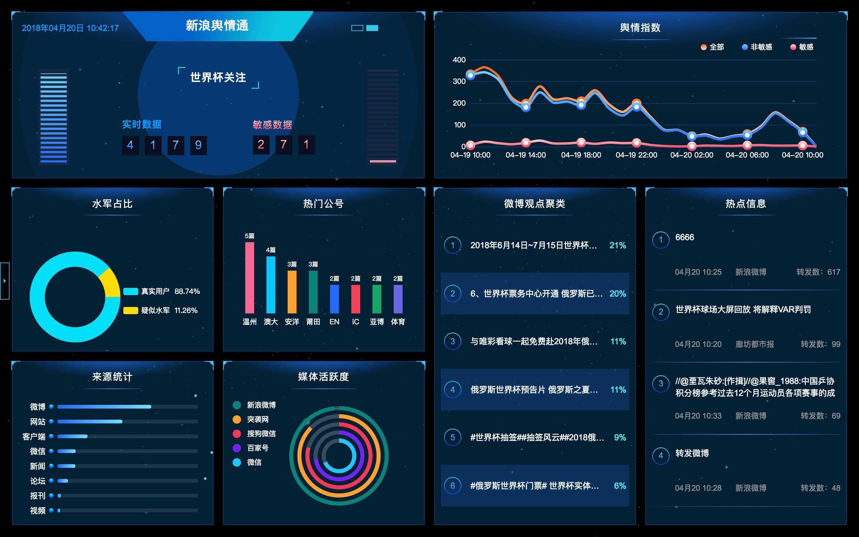 联网监测舆情管理办法_互联网舆情监测_互联网舆情监测分析系统