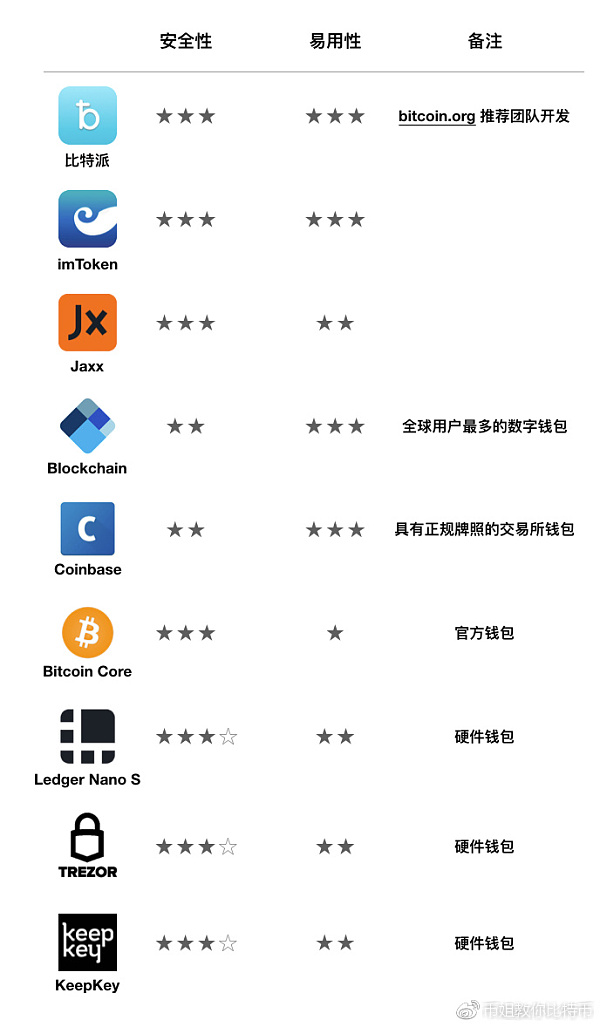 比特币可以用_比特币能用btc吗_imtoken可以放比特币吗