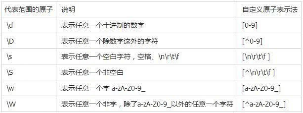正则表达式验证密码_正则表达式设置密码_表达式正则验证密码怎么输入