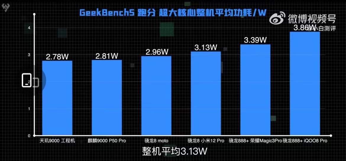 展讯处理器质量怎么样_展讯sc9832处理器参数_处理器展讯t310