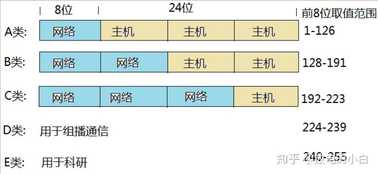 bootps 是什么端口_FTP的控制端口是_安全应用组件单点登录的端口是