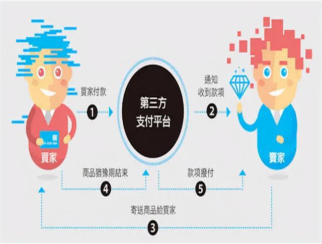 钱包转币一定要手续费吗_tp钱包转币安用什么通道_钱包币怎么转到交易所