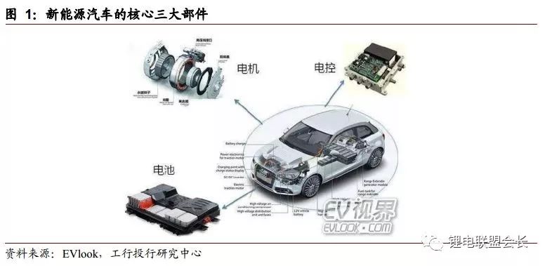 能源系统控制技术_新能源电控系统视频_新能源电控系统的作用