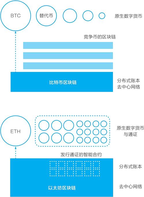 imtoken和_imtoken官网_imtoken钱包最新骗局