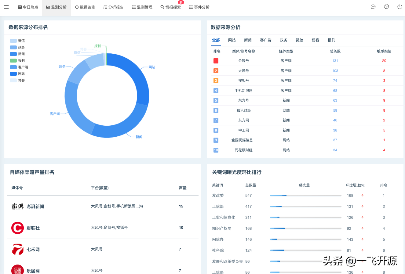 互联网舆情监测系统_瞬速互联网舆情监测_互联网舆情监控系统软件