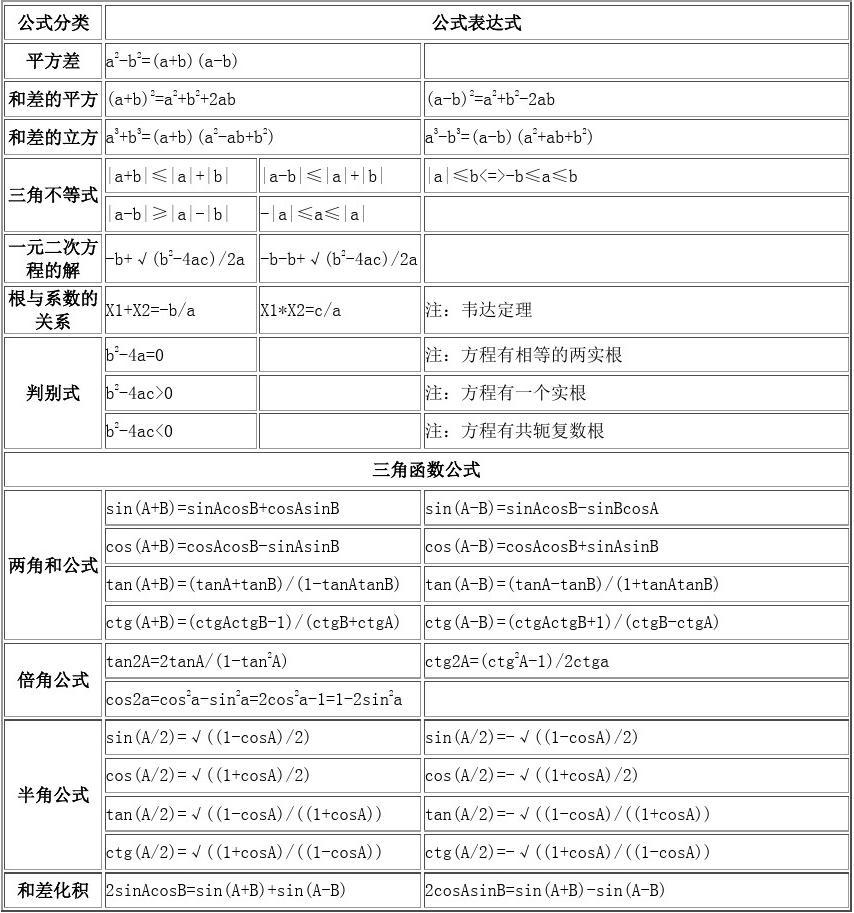 excel中汇总公式_汇总表公式怎么设置_百会crm怎么做公式汇总子表