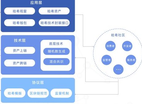 imToken是干嘛的_imtokens_imToken是哪个公司