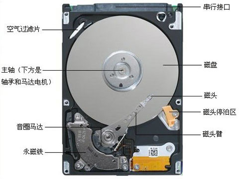没有d盘会怎么样_没有d盘怎么办_d盘什么都没有