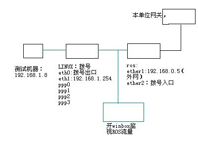负载宽带均衡怎么设置_双宽带负载均衡_宽带负载均衡和速度