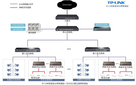 宽带负载均衡和速度_负载宽带均衡怎么设置_双宽带负载均衡