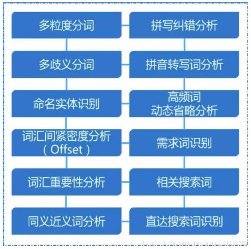 语义搜索软件有哪些_语义搜索软件下载_语义搜索软件