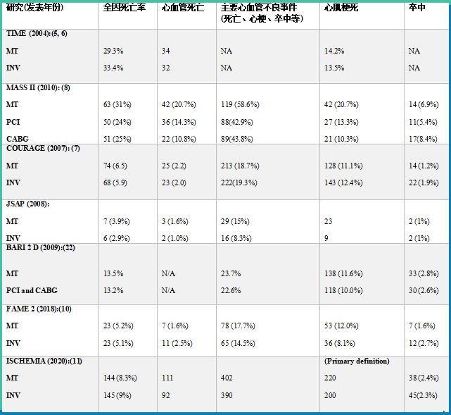 冠心病患者护理_护理冠心病患者的心得体会_护理冠心病患者的注意事项