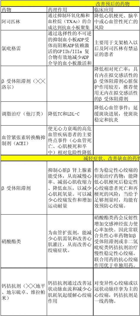 护理冠心病患者的心得体会_护理冠心病患者的注意事项_冠心病患者护理