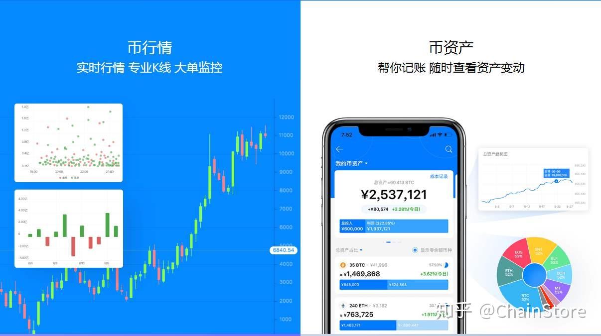imtoken钱包是什么行情_imtoken钱包dapp_钱包token哪个平台好