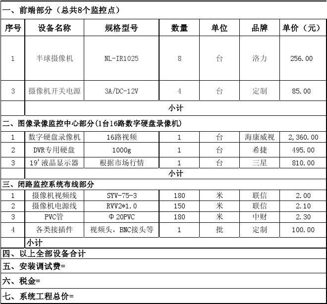 北京市监控布线招聘_北京监控安装招聘_北京监控公司招聘信息