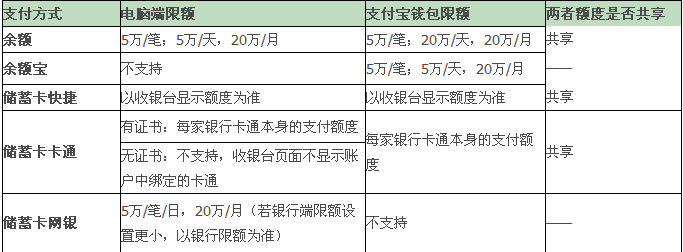 koo钱包费率_钱包生活费率_im钱包和tp钱包费率