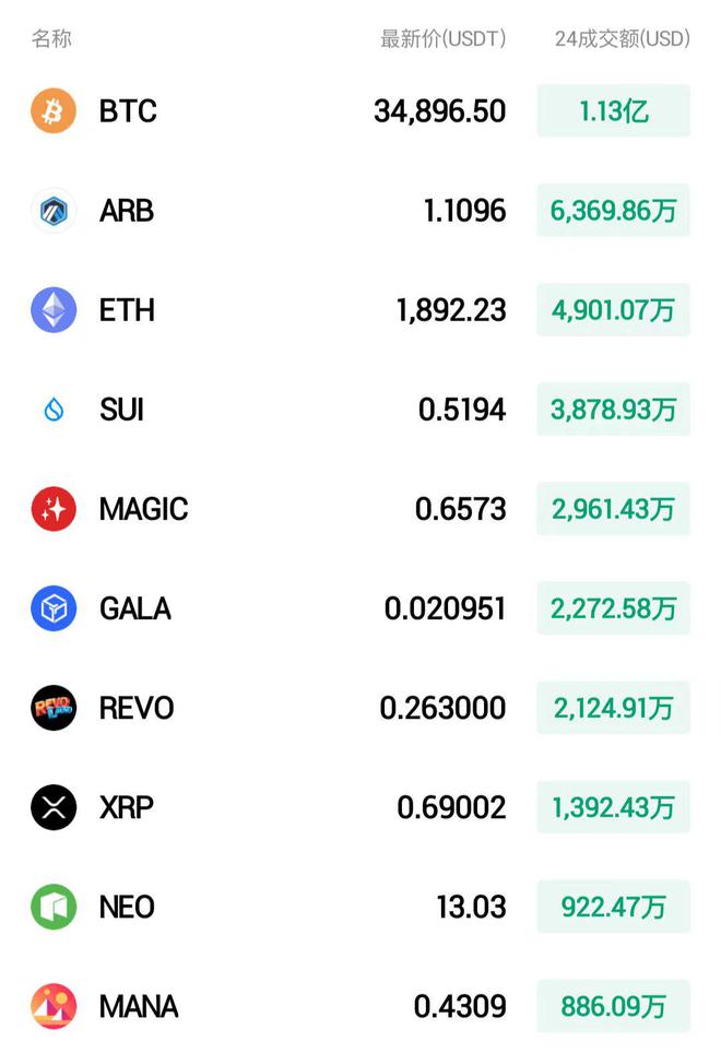 比特币转账速度慢_比特币转账慢是因为什么_imtoken最低比特币转账