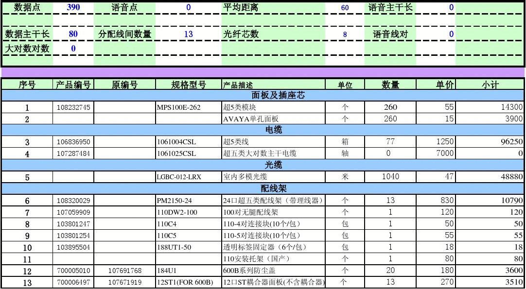 综合布线预算软件_综合布线工程预算_综合布线系统预算