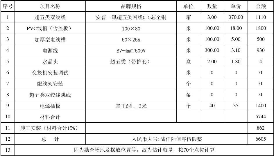 综合布线预算软件_综合布线系统预算_综合布线工程预算