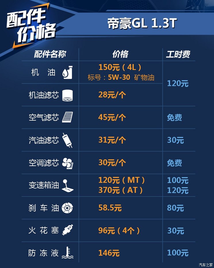 乐至汽车修理厂电话最近_乐至汽车销售店_乐至汽车网