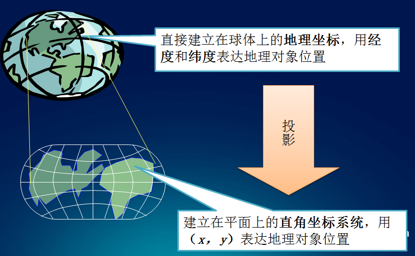 坐标转换经纬度_坐标转换计算器_mapinfo坐标转换