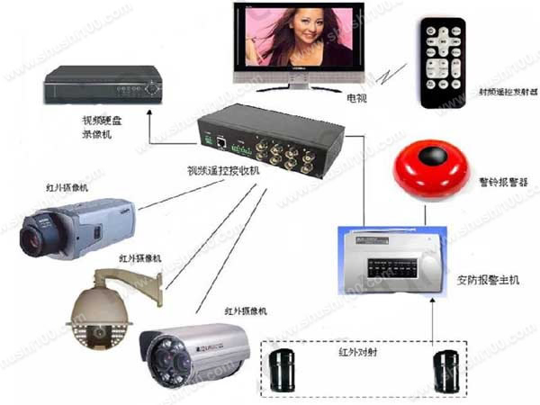 之软监控报警系统家庭版_家用报警监控摄像_家用监控器报警怎么安装