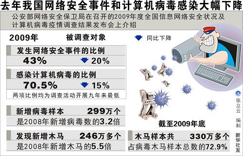 病毒分类计算机有哪些_计算机病毒分类方法_计算机病毒的分类有哪些