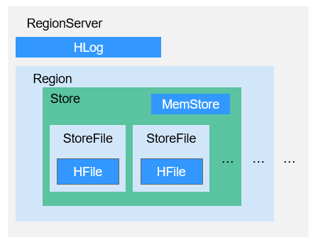hadoop ecosystem map_hadoop ecosystem map_hadoop ecosystem map