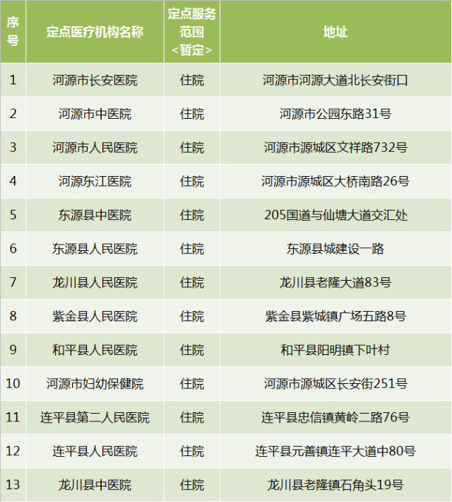 朝阳市妇产医院电话_朝阳医院产科电话_朝阳医院妇科电话咨询