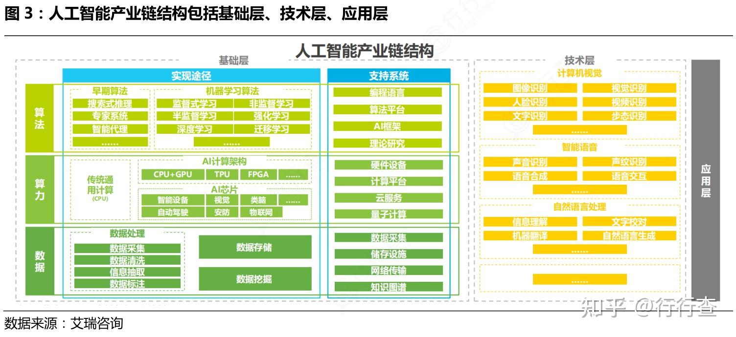 技术特点包括_3s技术特点_技术特点什么意思