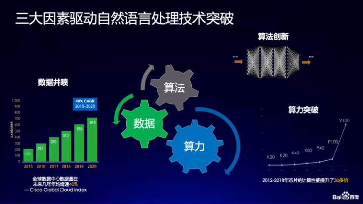 3s技术特点_技术特点包括_技术特点什么意思