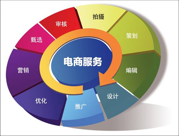 网店系统管理销售_shopex网店系统_超级网店系统