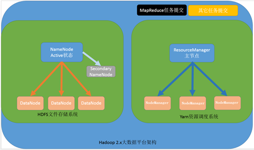 windowslinux环境_windowslinux区别_linux与windows不同