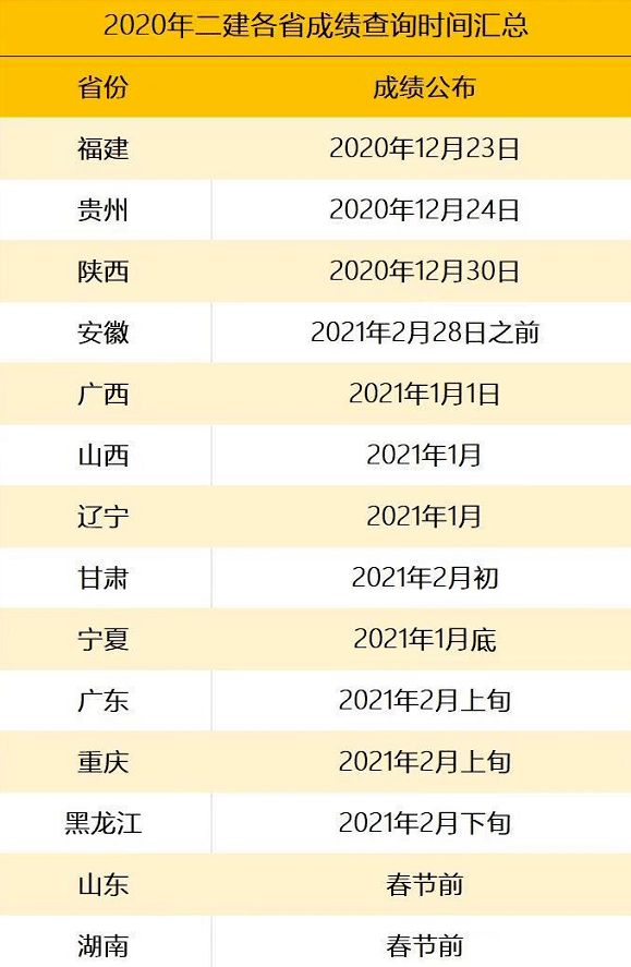 省份身份证_身份证号 省份_省份身份证号码查询大全