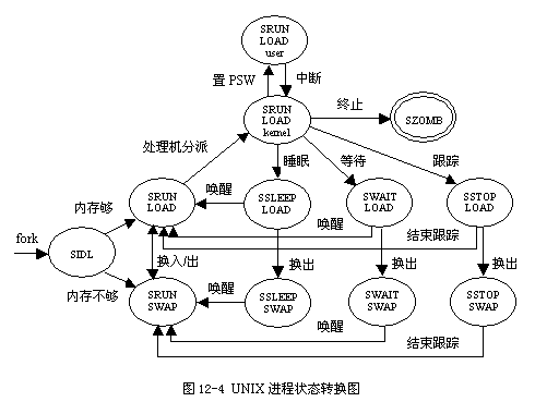 system.exe是什么进程_进程是什么的基本单位_进程是静态的还是动态的