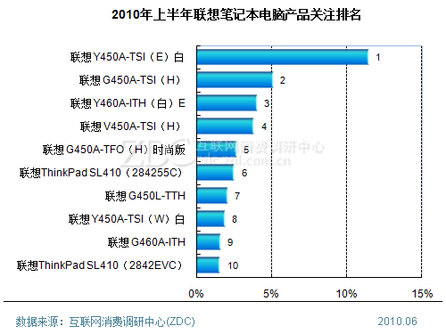 笔记本选购论坛_笔记本电脑论坛哪个好_讨论笔记本的论坛