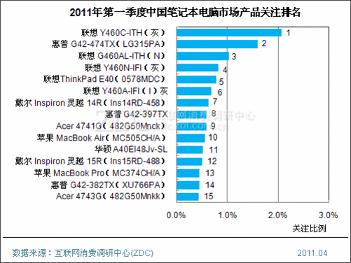 笔记本选购论坛_讨论笔记本的论坛_笔记本电脑论坛哪个好