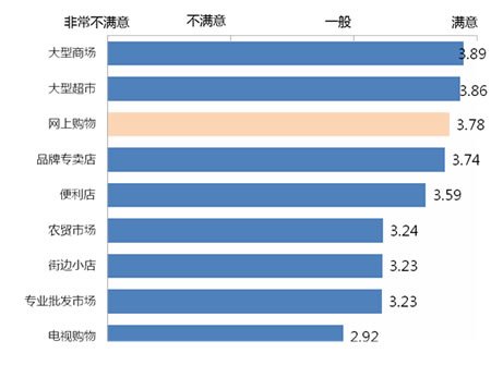 失效模式分析怎么做_shopnc b2b2c板块编辑失效_失效现象失效模式