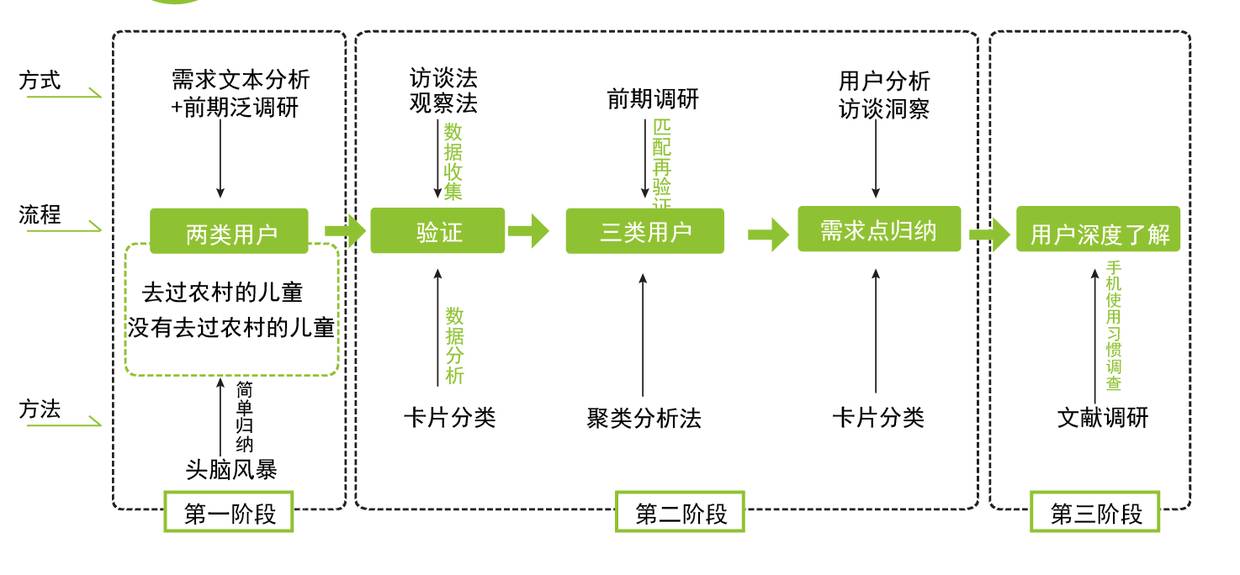 操作权限删除执行需要来执行吗_您需要权限来执行此操作 删除_删除显示需要权限才能执行