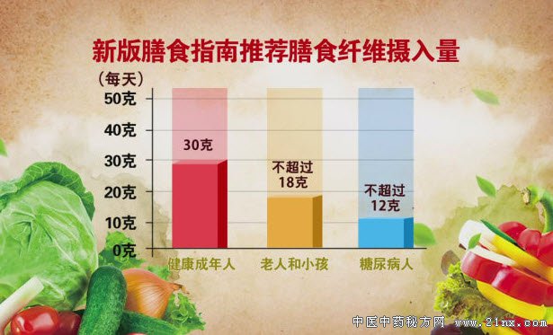 克罗恩病食谱大全_克罗恩饮食指导软件_克罗恩氏病的饮食