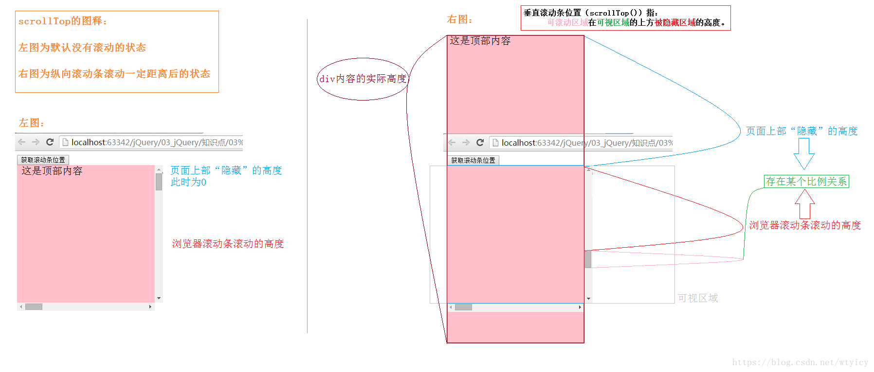 jq中的text_jq中的text_jq中的text