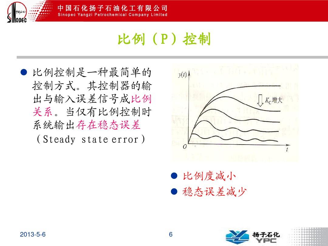 控制系统结构图的优缺点_构图控制的两种方法_pid控制系统结构图