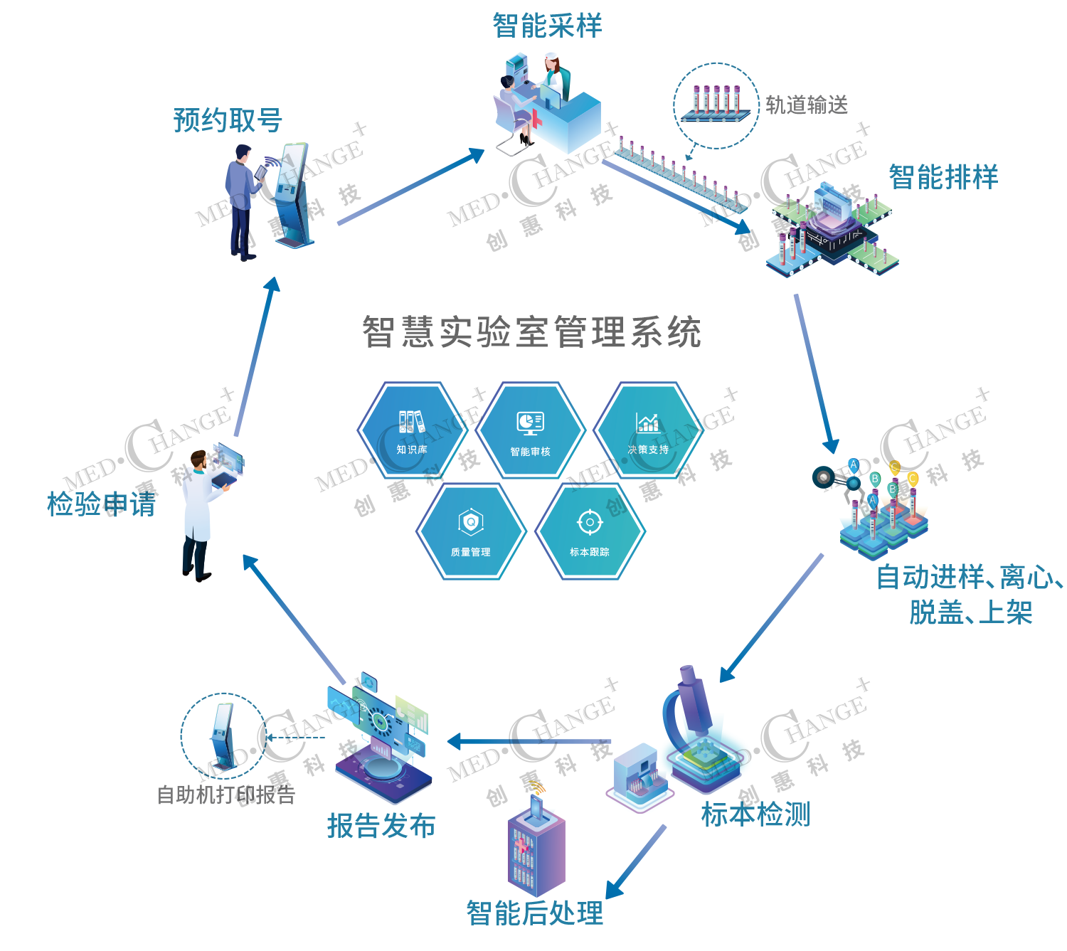 limssap系统_lims系统和tdm_tdm系统厂家