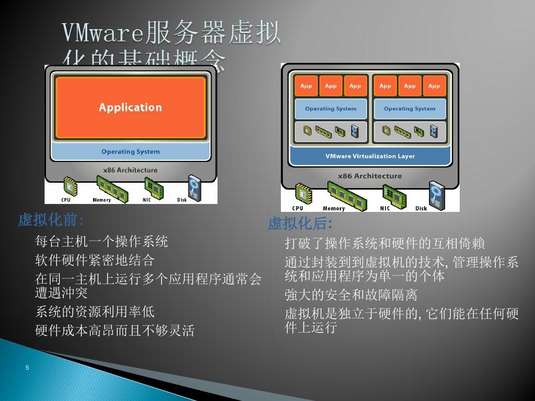 虚拟机系统可以当正常系统用吗_虚拟机系统备份和恢复_虚拟机2023系统